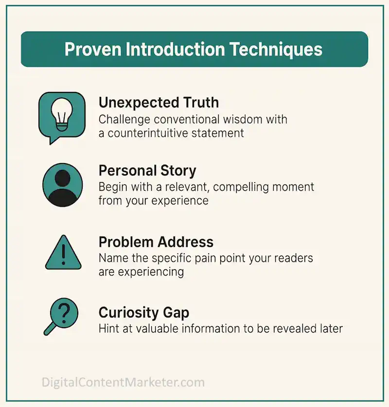 Article Introduction Techniques