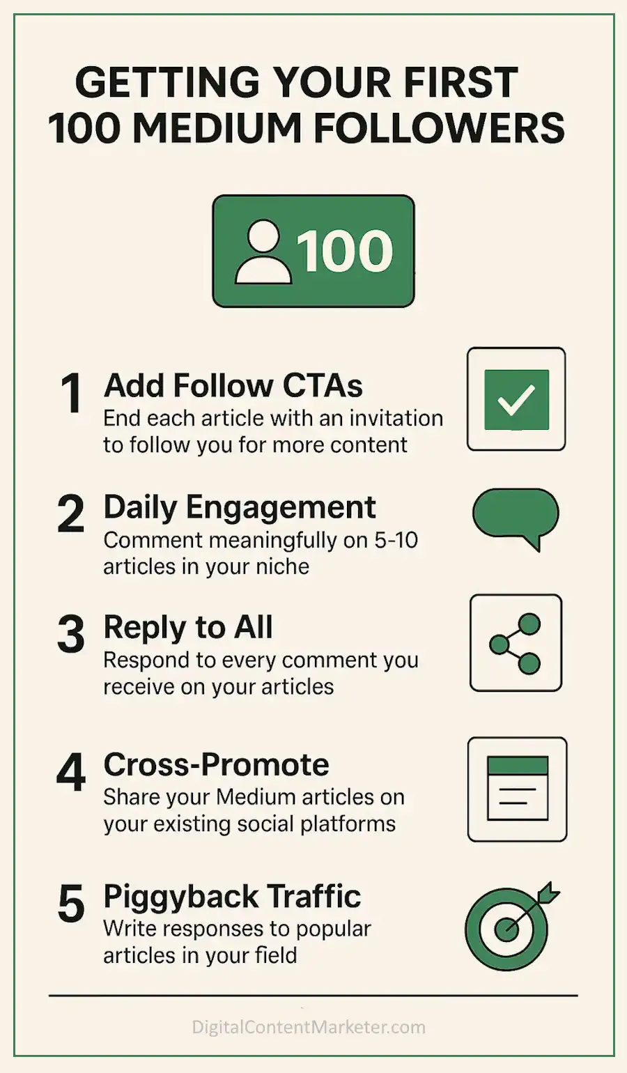 Getting Your First 100 Medium Followers