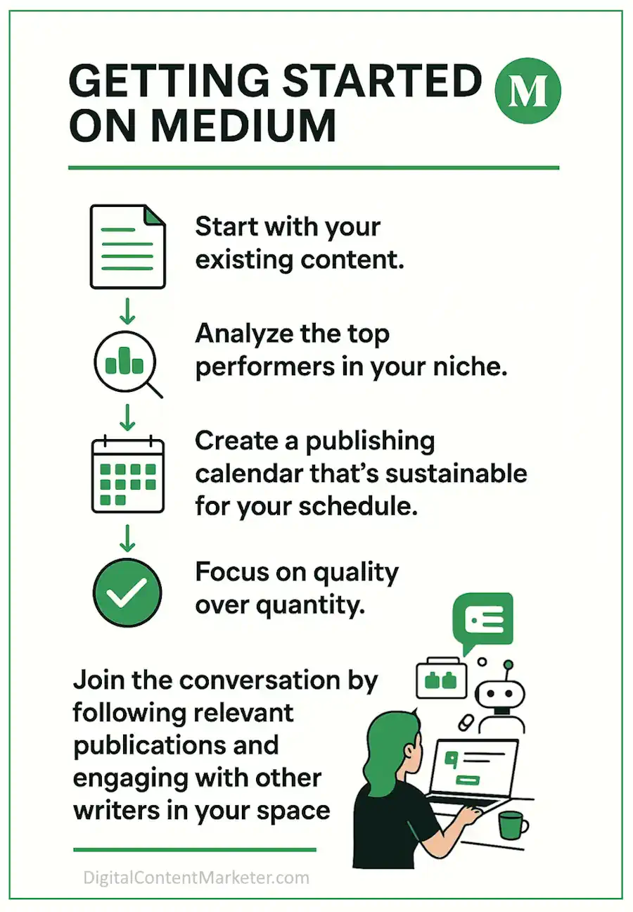 Five Steps to Getting Started on Medium